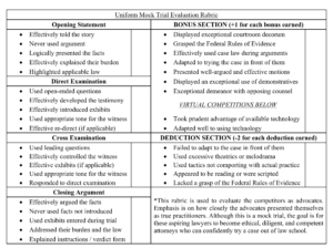 Mock Trial Evaluation Rubric