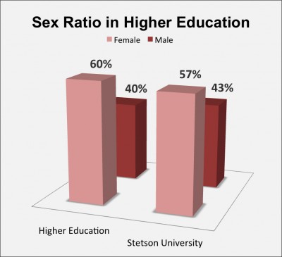 End of Men sex-ratio-comparison