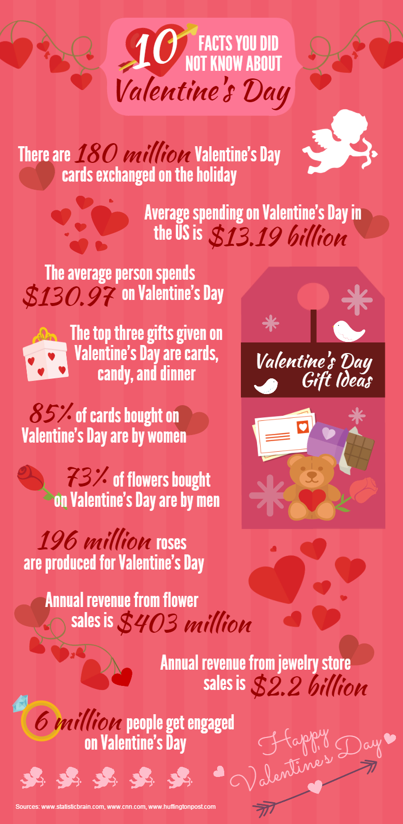 Valentine's Day Stats From Stetson
