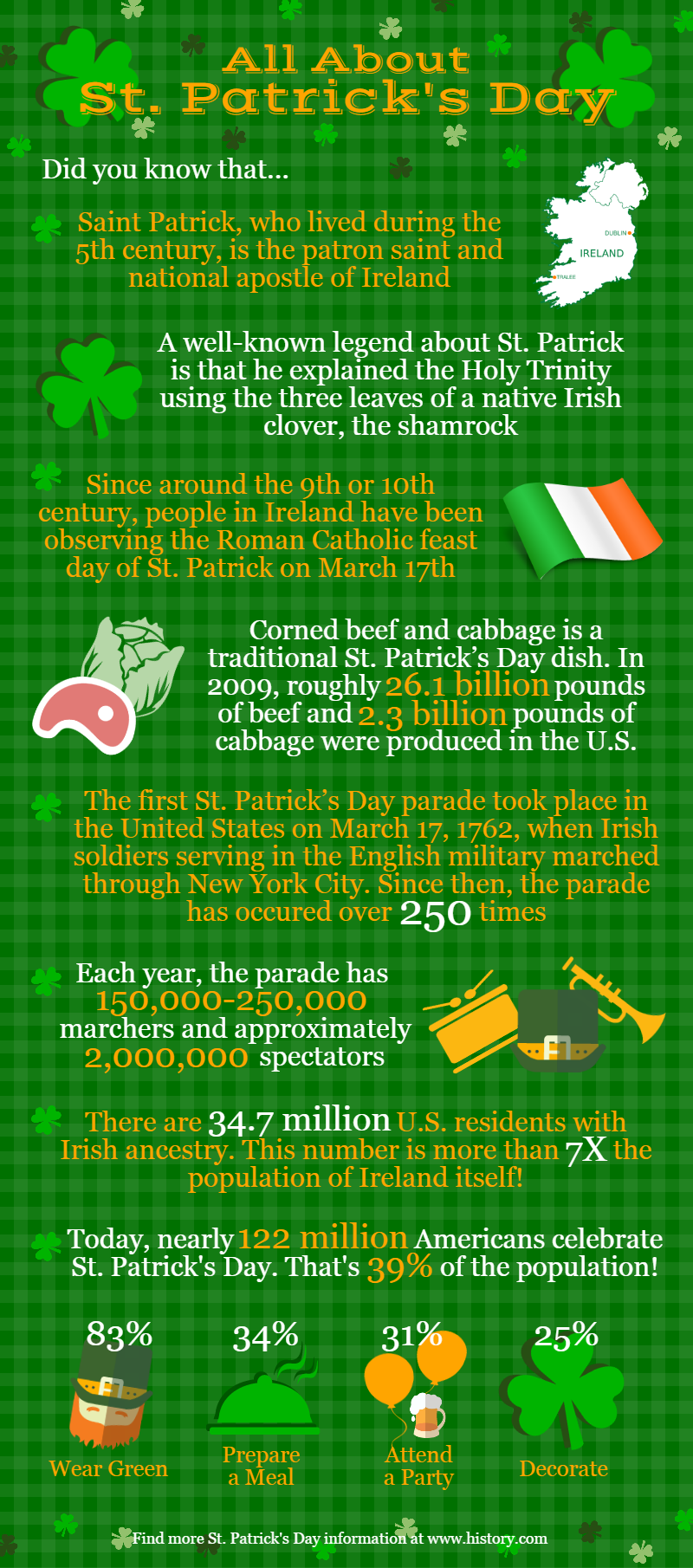 St Patricks Infographic 2[1] copy