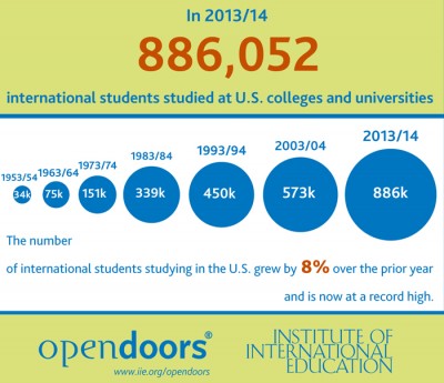 Click for full infographic