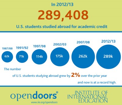 Click for full infographic