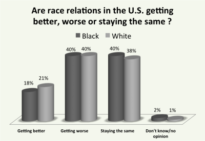 New York Times/CBS News poll