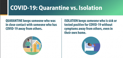 graphic explaining isolation versus quarantine