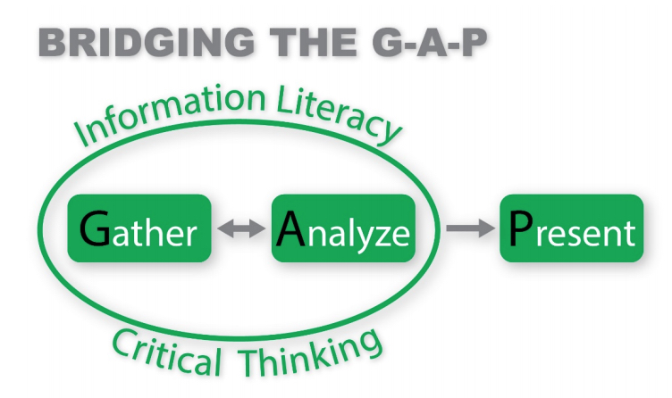 Graphic that explains QEP